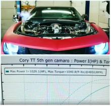 2010 Camaro Twin Turbo - Project Deadpool